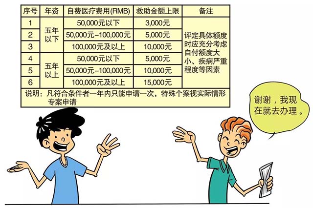 富士康员工直系亲属慰问金申请流程